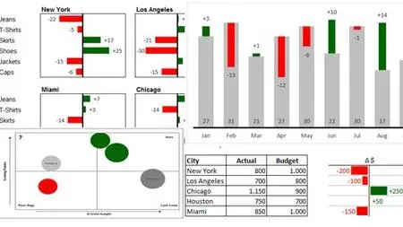 Dashboards with Excel