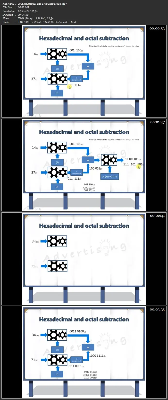 Computer Science - Number System Conversion and mathematical operation behind Programming