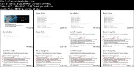 AZ-305: Azure Solutions Architect Expert