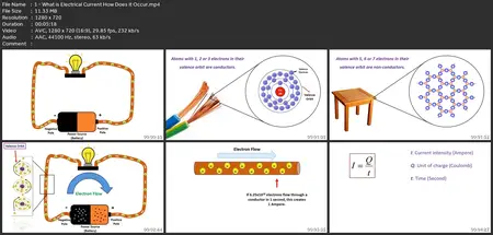 Basic Electricity And Electronics