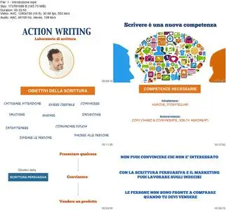 Corso Copywriting 2022 (Corso Completo)
