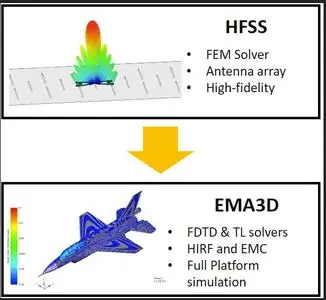 ANSYS EMA3D Cable 2021 R1