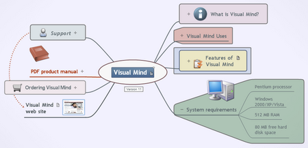 Visual Mind 11.0.0.34 Business Edition