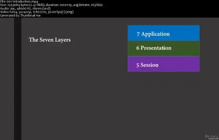 OSI Model Crash Course