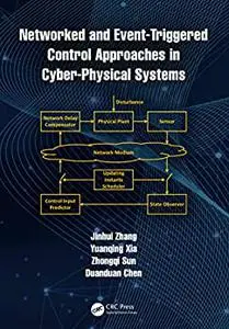 Networked and Event-Triggered Control Approaches in Cyber-Physical Systems