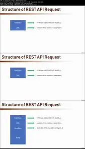 Software Architecture: REST API Design - The Complete Guide