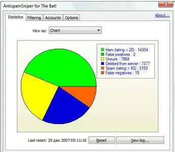 AntispamSniper for TheBat! and Voyger 3.3.2.5 Multilingual