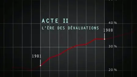 (Fr5) La dette (1974 - 2015) - Chronique d'une gangrène (2015)