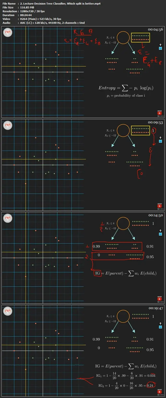Machine Learning - Regression and Classification (math Inc.)