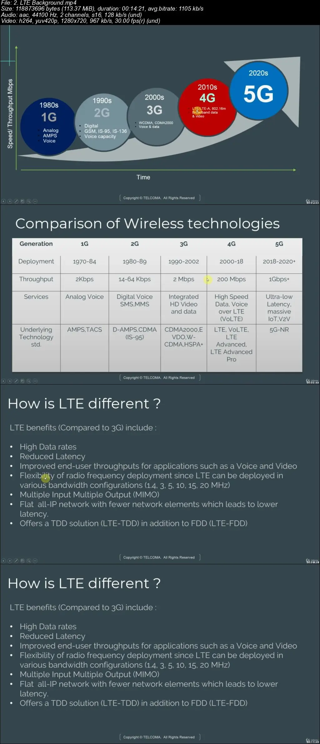 4G-LTE EPC: Evolved Packet Core Network