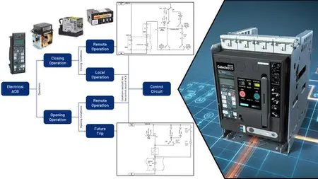 Air Circuit Breaker And It'S Circuit Development.