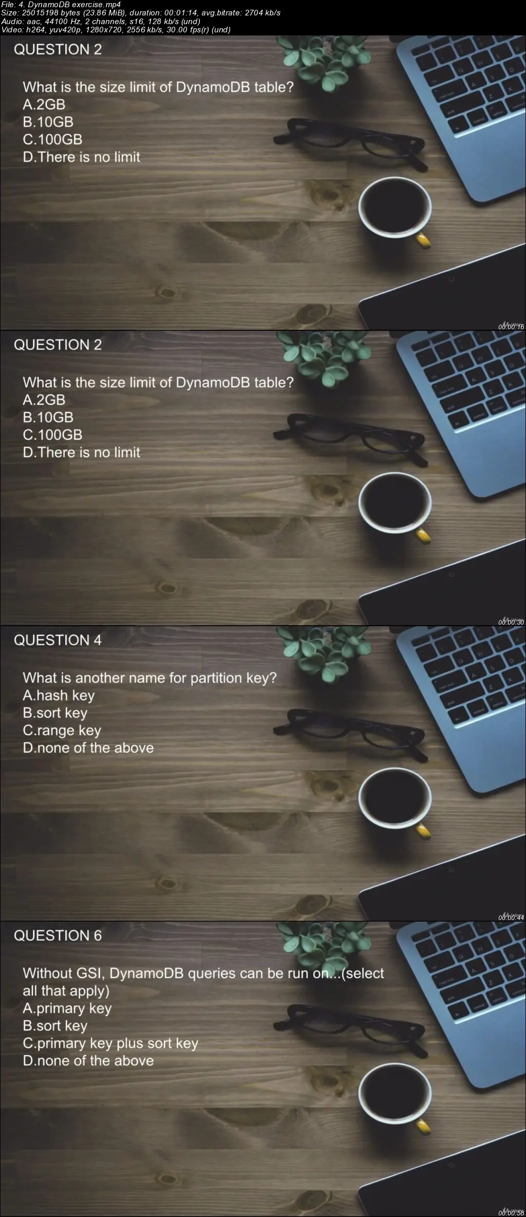 AWS Lambda Serverless Framework For Beginners