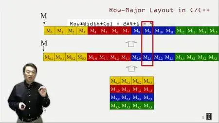 Coursera - Heterogeneous Parallel Programming