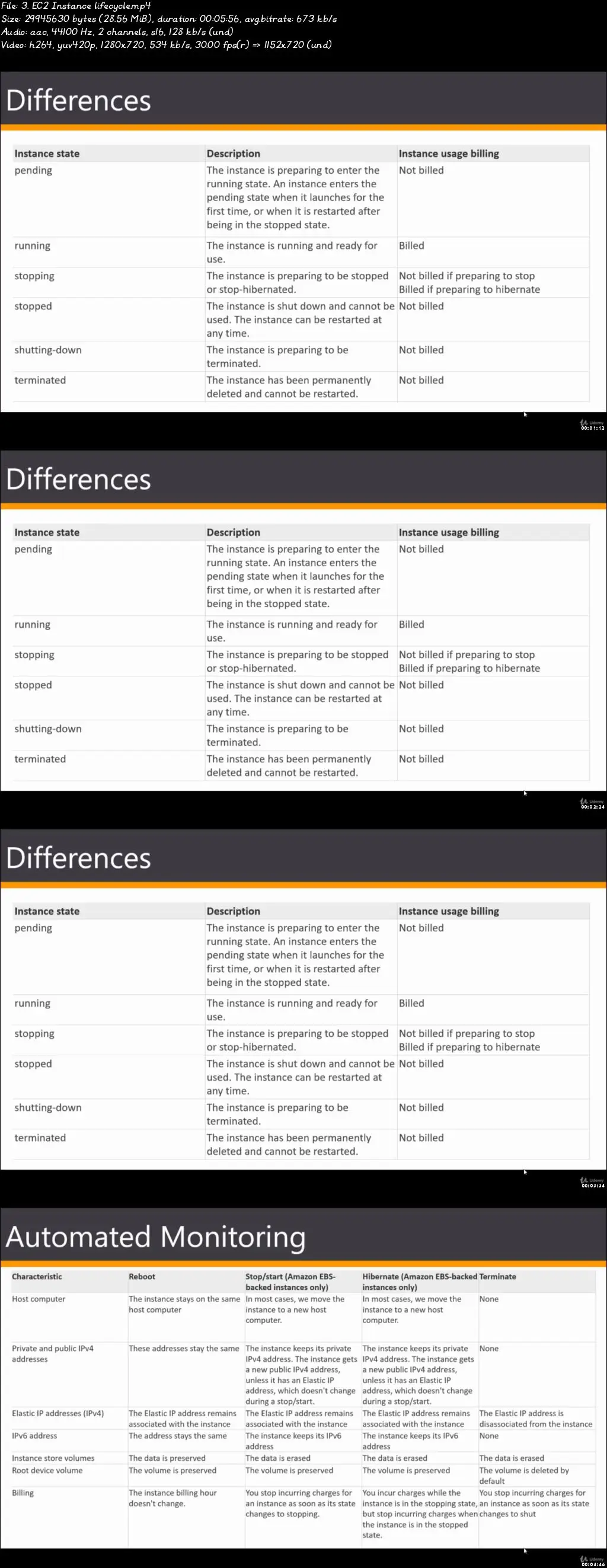 Ultimate AWS Certified Developer Associate 2020 Masterclass