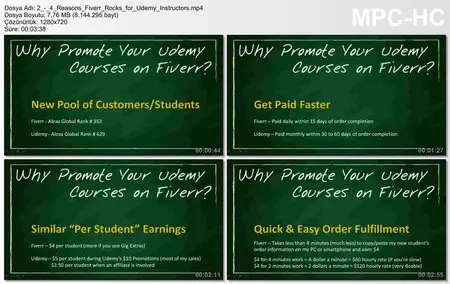 Earn a Dollar a Minute Marketing Your Udemy Course on Fiverr