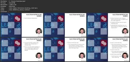 Value Stream Mapping In Lean Business