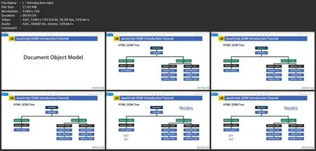 Javascript Dom (Document Object Model) 2023