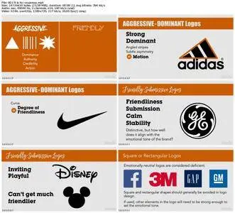 Lynda - The Science of Logo Design (updated Aug 29, 2017)