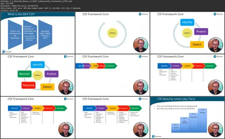 Detection and Response with XDR: Integrated Security Solutions to Combat Emerging Threats