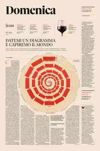 Il Sole 24 Ore Domenica - 1 Giugno 2025