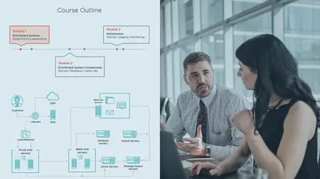 Distributed Systems: The Big Picture