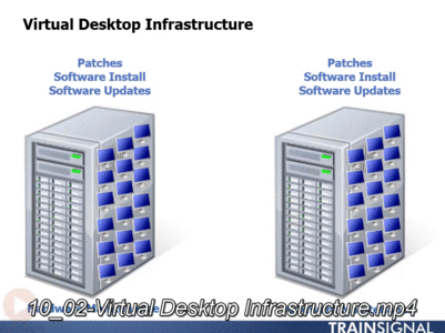 Windows Server 2012 Designing Virtualization Infrastructure