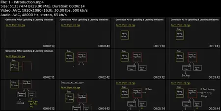 Complete Generative AI for upskilling & learning initiatives