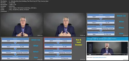 Stock Market Trading: Beginner Step X Step Stock Trading!