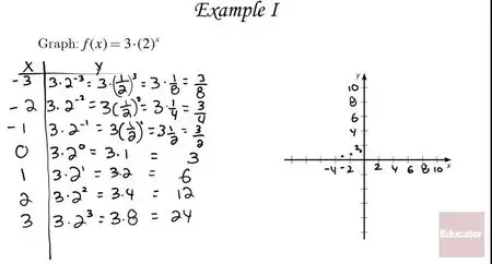Educator - Mathematics: Algebra 2 [Repost]