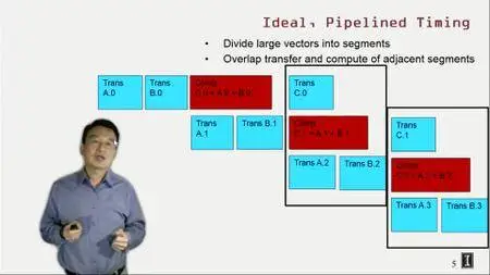 Coursera - Heterogeneous Parallel Programming