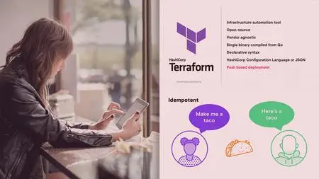 Terraform - Getting Started [Updated Jun 2, 2023]