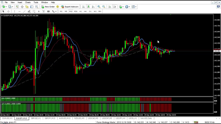 Russ Horn - Forex Strategy Master