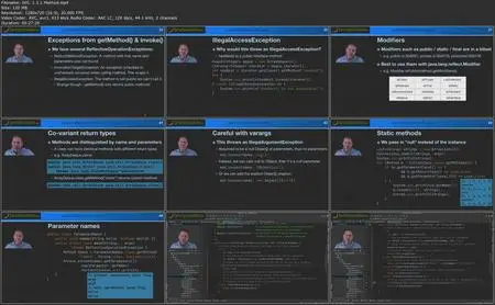 Learn Reflection with Java