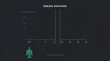 Coronavirus Explained (2020) S01E02