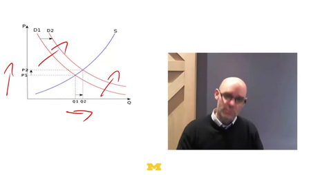 University of Michigan - Model Thinking