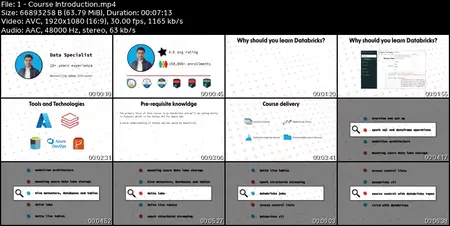 Azure Databricks and Spark SQL (Python)