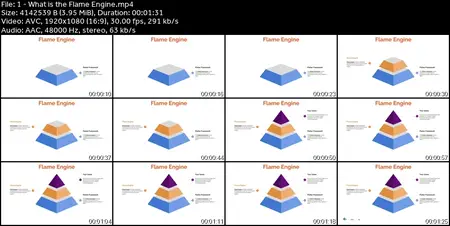 Flame & Flutter with Dart : Build your First 2D Mobile Game