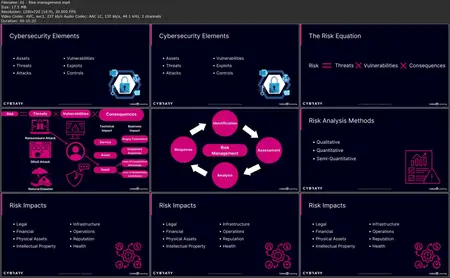 CertNexus Cybersec First Responder (CFR-410) Cert Prep