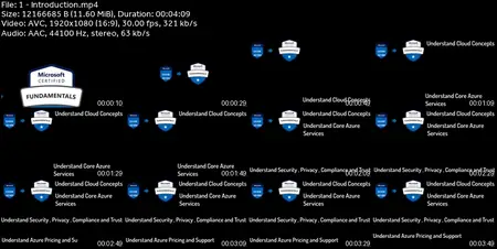 Cloud Computing Essentials -  2025 Version