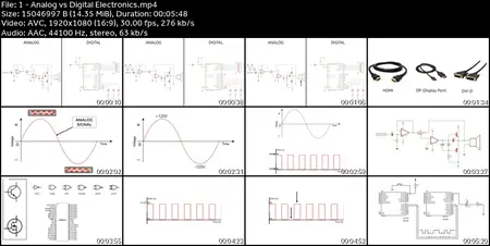 Crash Course Digital Electronics
