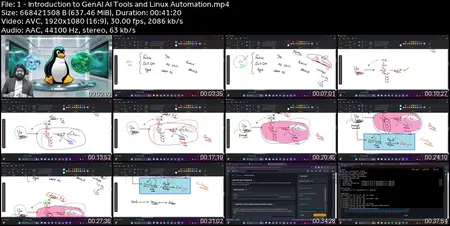 Linux AI : Unlocking & Automate Linux Potential with Gen AI