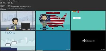 Finops Certified Practitioner (Focp) Crash Course