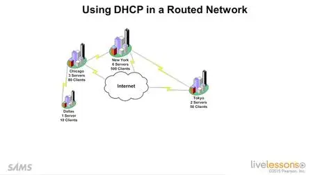 Microsoft Windows Server Networking