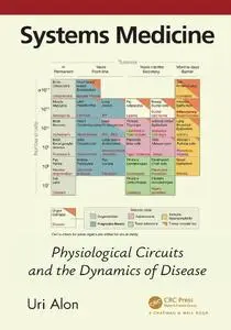 Systems Medicine: Physiological Circuits and the Dynamics of Disease