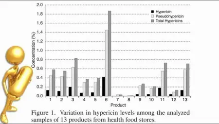 Latest in Clinical Nutrition - Volume 9