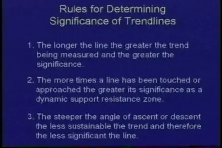 Martin Pring - Pring on Price Patterns