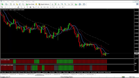 Russ Horn - Forex Strategy Master