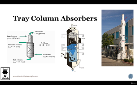 Udemy - Gas Absorption & Stripping in Chemical Engineering