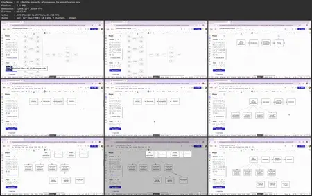 Process Model Analysis