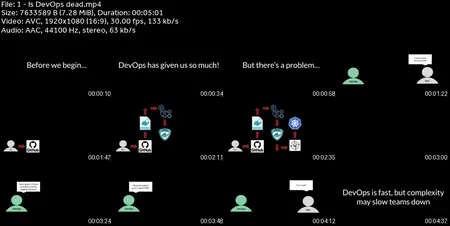 From DevOps to Platform Engineering: Master Backstage & IDPs